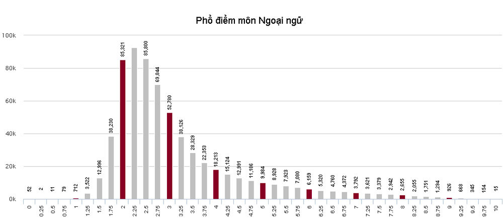 CHẤT LƯỢNG MÔN TIẾNG ANH CỦA HS TIS NHÌN TỪ KỲ THI THPT QUỐC GIA 1