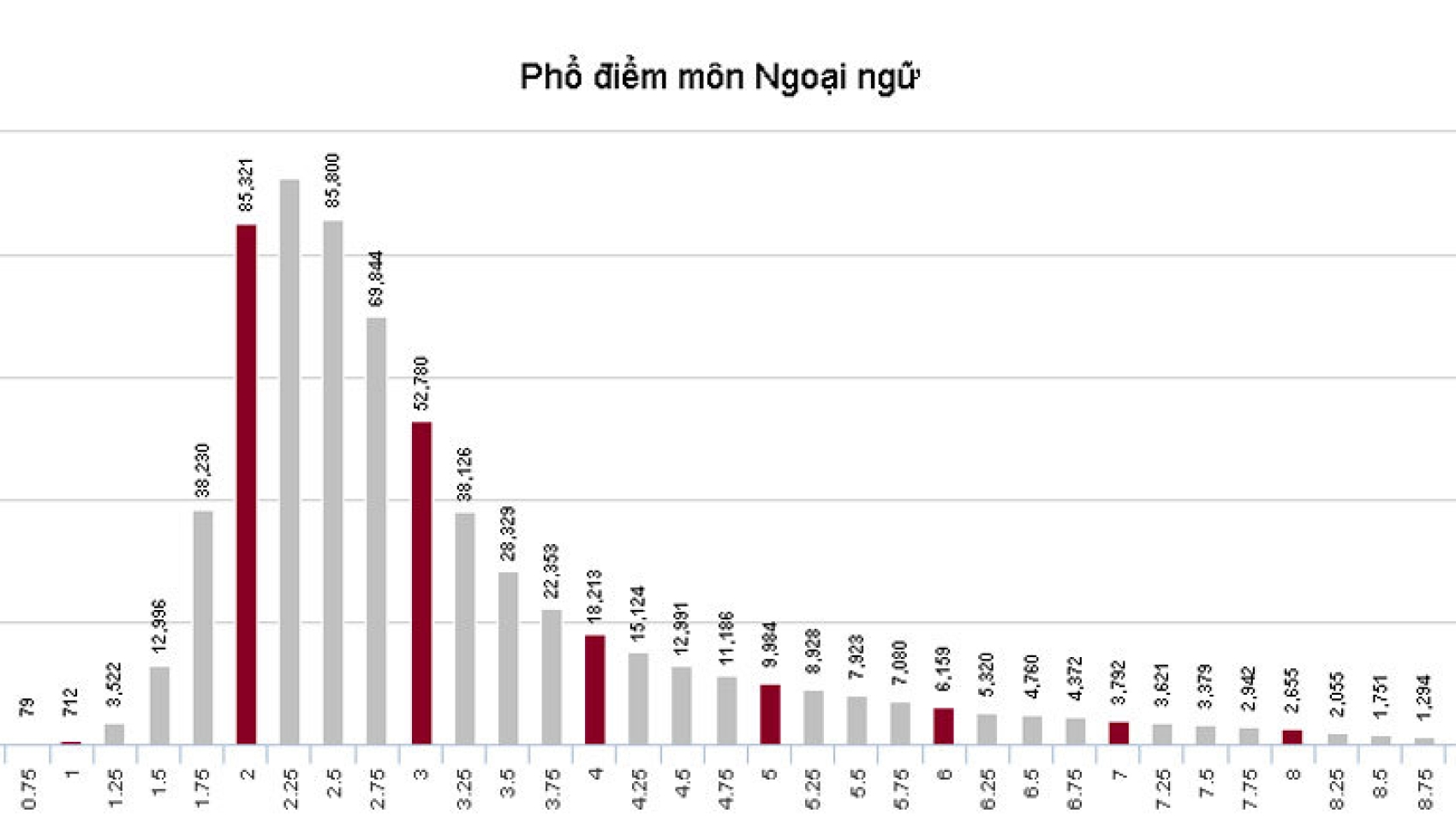 CHẤT LƯỢNG MÔN TIẾNG ANH CỦA HS TIS  NHÌN TỪ   KỲ THI THPT QUỐC GIA 1